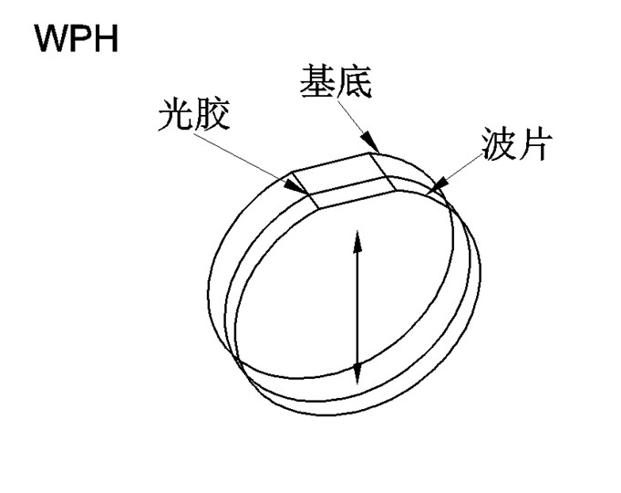 真正零级光胶波片 