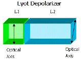 Lyot型退偏器